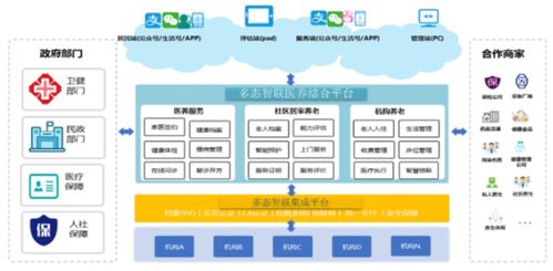 智慧养老概念股