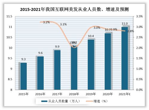 我国互联网美发行业规模及竞争情况分析 多品牌获资本关注 优剪行业地位突出