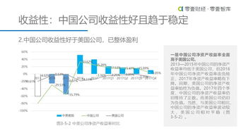 重估金融科技 中美金融科技上市公司对比研究 附报告全文