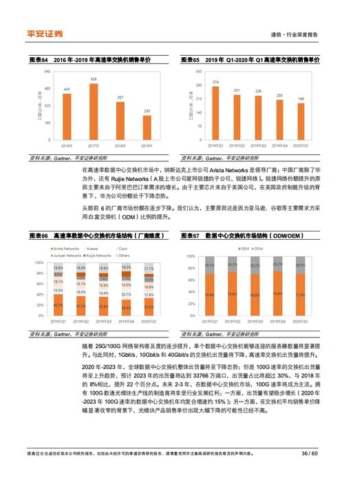 平安证券 互联网数据中心产业链的乘风破浪之道 附下载