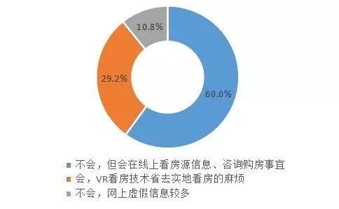 疫情下的购房消费者心态几何,贝壳研究院发布分析报告