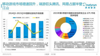 易观智库发布 2015中国移动互联网市场数据盘点