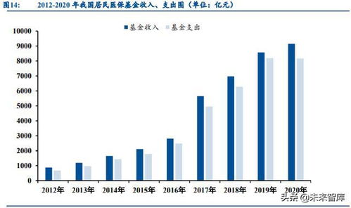 医疗IT行业研究 政策东风促 三位一体 ,医疗IT行业迎百亿增量