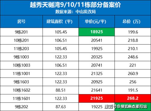 中山越秀天樾湾售楼处电话售楼中心网站楼盘百科详情24小时热线电话