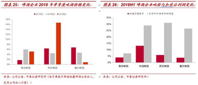 啤酒行业深度报告 2019年啤酒板块有望进入业绩快速释放期